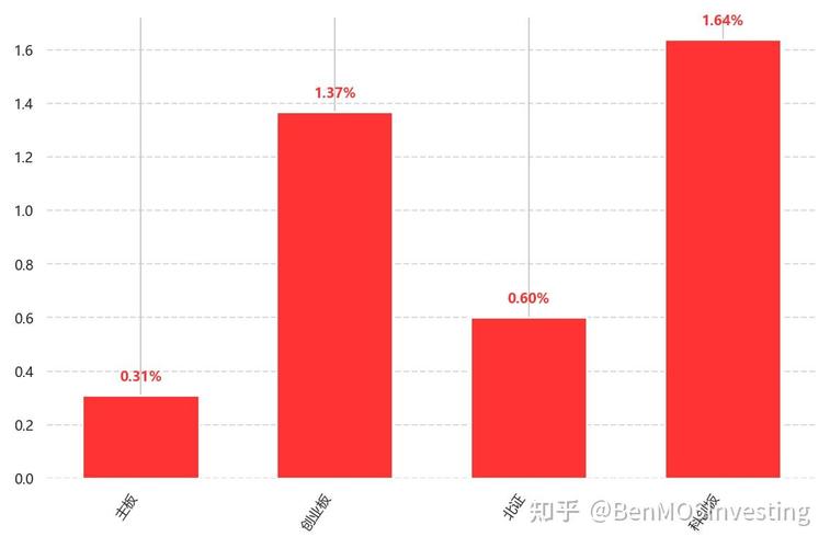 银行活期理财利率排名 银行活期理财利率排名
