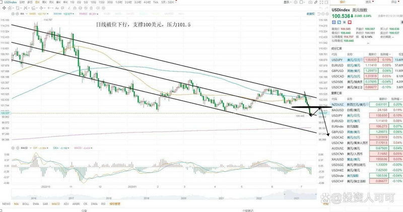 ��ȫ��̩����007802���۱�����100020������쾻ֵ��