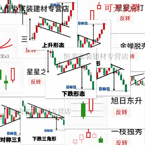 飞狐K线震荡公式_飞狐 炒股 飞狐K线震荡公式_飞狐 炒股