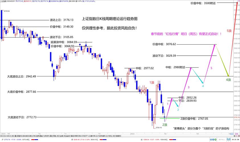 �����̵ͼ���Ʊ���������������� ��������