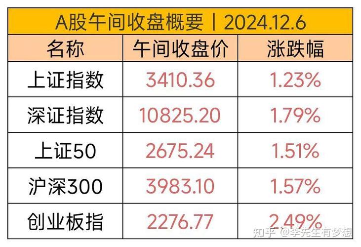 ����ӿ�����������й��ʱ��г���һ����������