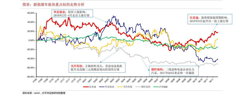 ��Ʊ600199���й�ֻ����ֻ�ù�Ʊ��