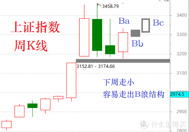 �������������µ�1.21% �����ʽ�����-6560.91��Ԫ