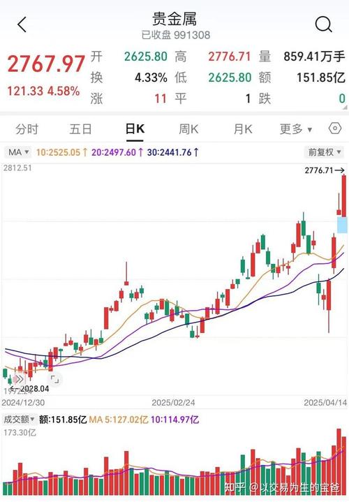 嘉实海外基金净值 嘉实海外基金净值
