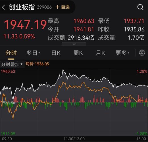 002909股票历史行情(002756股票行情) 002909股票历史行情(002756股票行情)