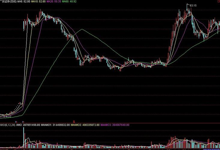 600141兴发集团股票行情 600141兴发集团股票行情