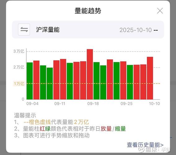 �������(300269)��Ʊ