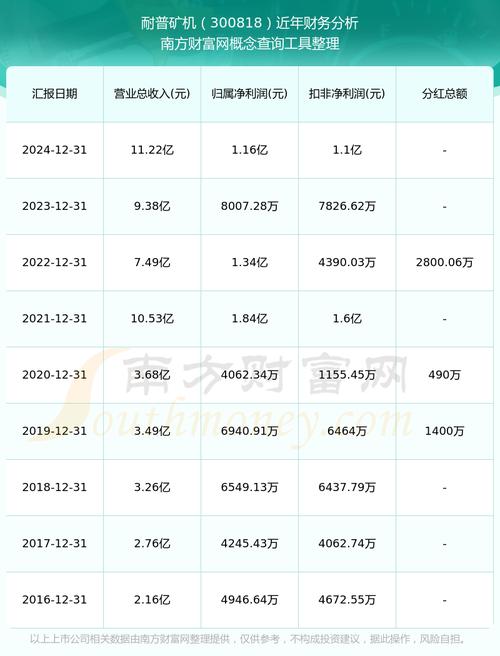 融资融券标的股票名单 融资融券标的股票名单