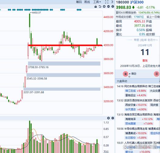 抖音概念4大龙头股名单!未来投资机会和大方向 抖音概念4大龙头股名单!未来投资机会和大方向
