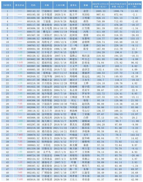 �������ĸ���� ��������ͼ