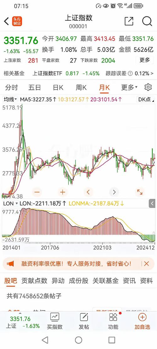 000625股票分析 000625股票分析