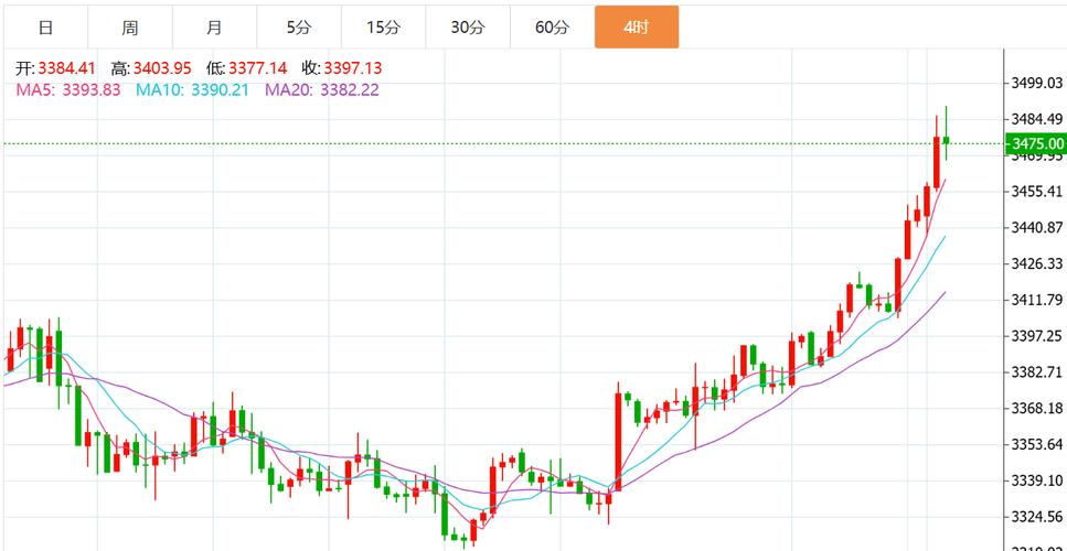 �����ֻ����ж�Ͷ���棨����Ͷƭ��һ���ɵ�ӣ�