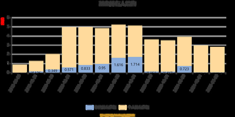 �����ͼ۵��� �����ͼ۵�������