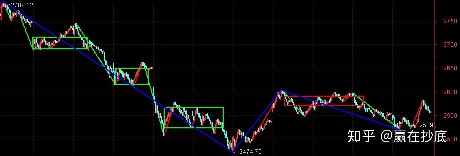 �����ҵ���ѽ�����ҵ����