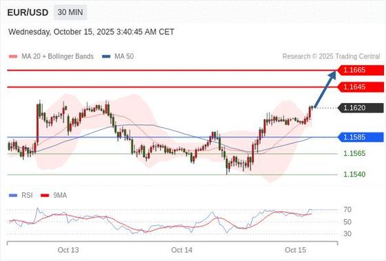估值策略vs均线策略(基金定投参考什么均线) 估值策略vs均线策略(基金定投参考什么均线)