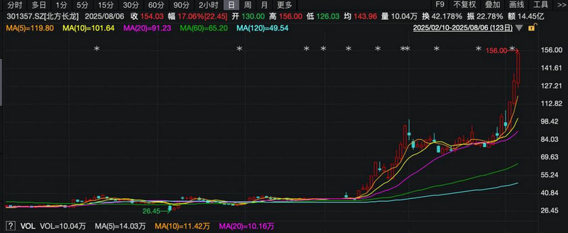 ������ɫ�ɶ���_������ɫ�ι���Щ��˾