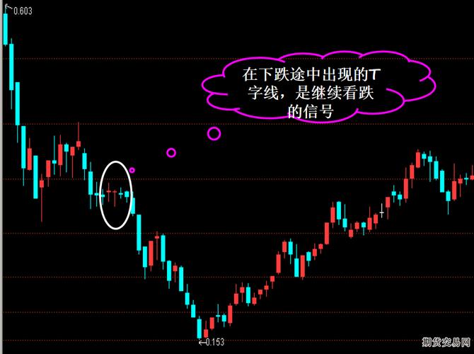 ����������Ͷ����������������Ͷ���ߣ�