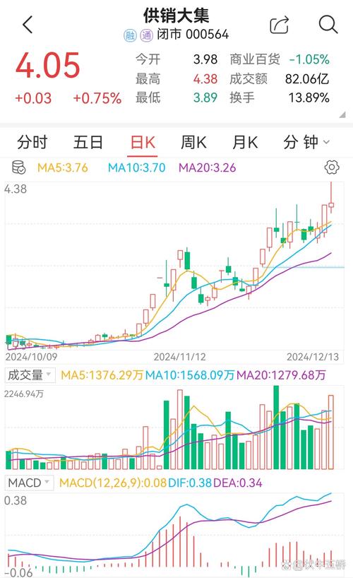 大唐发电分红消息 大唐发电分红消息