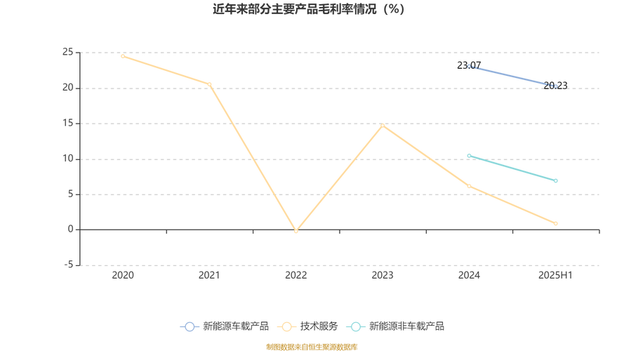 2025�� A�ɹ��ʻ��ġ�����㡱