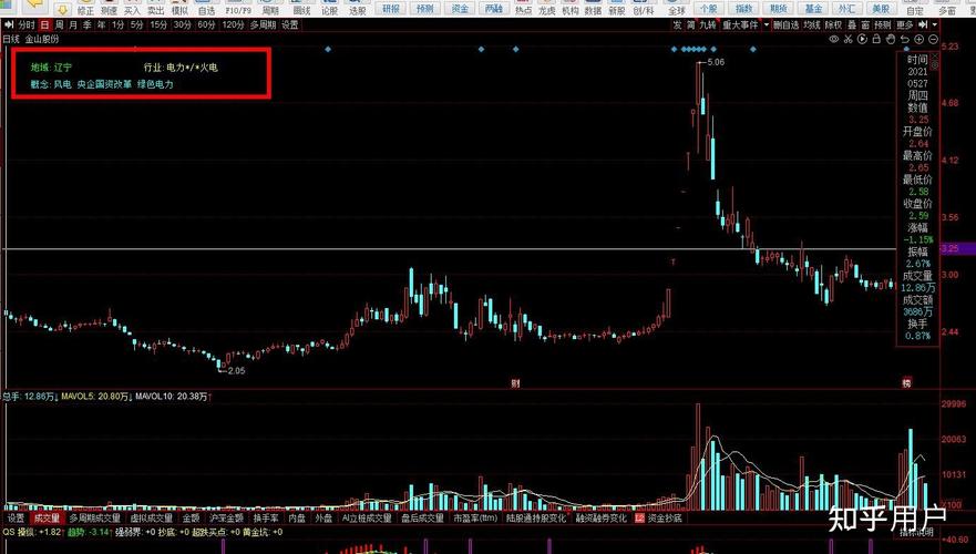 科创板70岁限制(科创板涨停限制是多少) 科创板70岁限制(科创板涨停限制是多少)