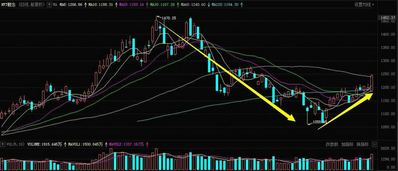 �ֻ��������ƾ��ֻ��������ƾ��ͻ���