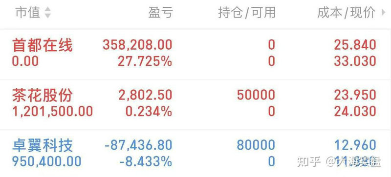 �����ͼ���ָ�꣨����������ָ�꣩