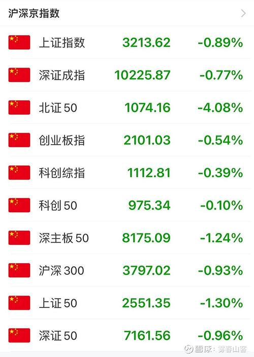 ͷ�������˻�ע��