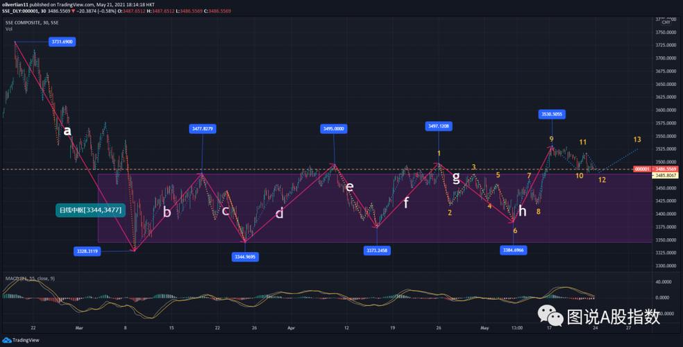 ��ʹ��ĭ���� LED���������ɲ���