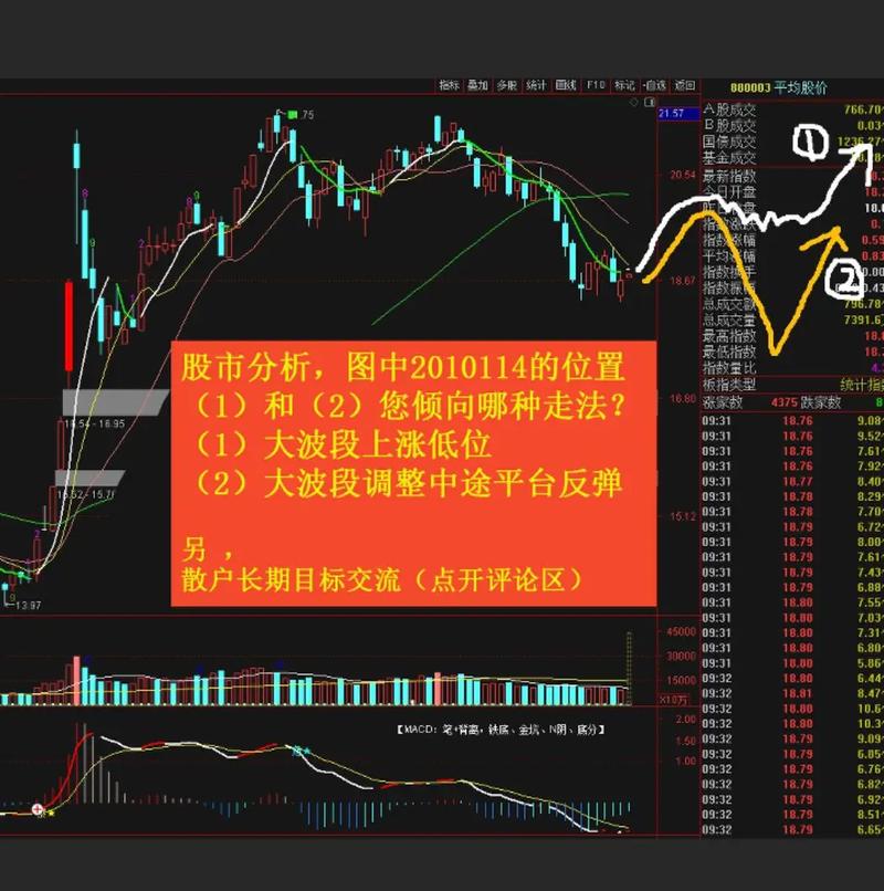 ��������ͼ�Ƽ���ͷ�ɣ�a�ɶ����޸���ɣ�