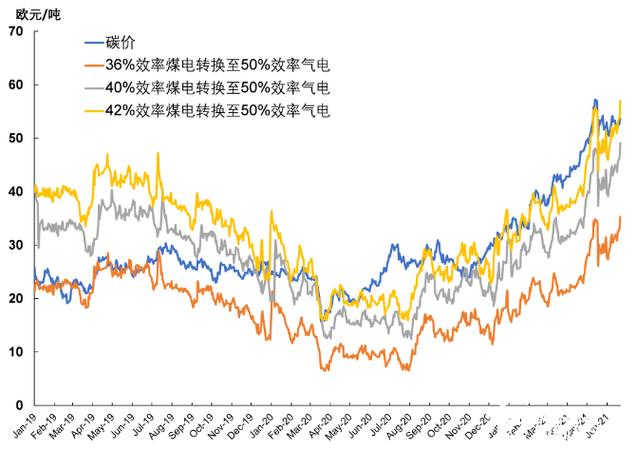 ��֤ȯ�˻����裨��ô����֤ȯ�˻���