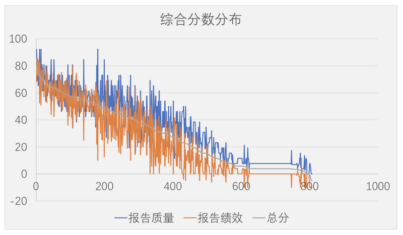 Ħ¶ûÏß³ÌÉÏÊÐ ¹É¼Û´óÕÇÖ®Í⻹Óм¸µã²ÂÏë Ħ¶ûÏß³ÌÉÏÊÐ ¹É¼Û´óÕÇÖ®Í⻹Óм¸µã²ÂÏë
