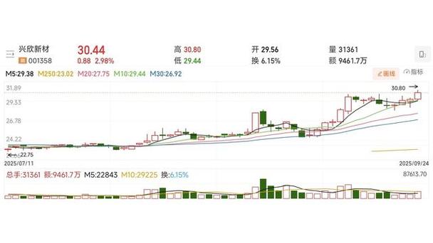 最近煤炭价格涨还是跌 最近煤炭价格涨还是跌