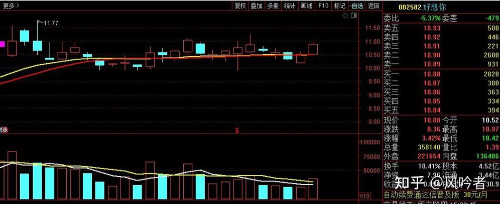 基金怎么一次全部赎回 基金怎么一次全部赎回