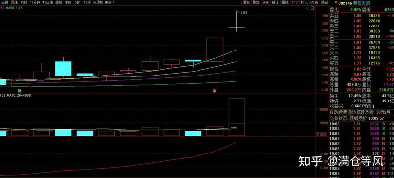 ������ͨ�ع����ƣ������ɷݹɰɣ�