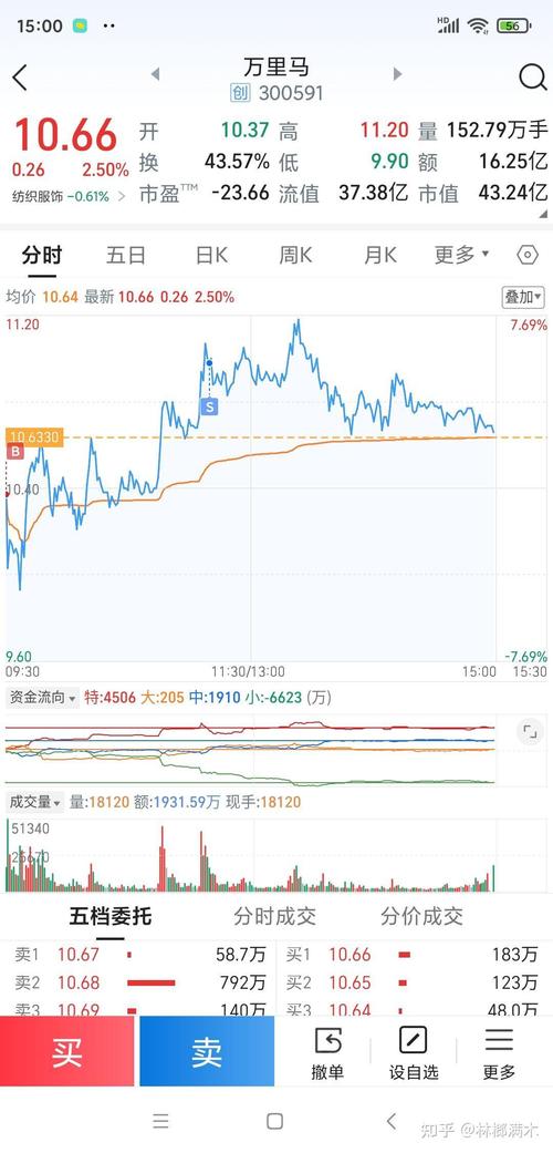 uwb��ͷ��ҵ��׿ʤ΢�ɼ�Ϊʲô��ô�ߣ�