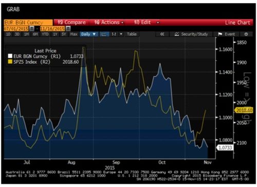 ��ũ���ݸ���Ԥ�ڴ���ʲô����ũ���ݵ���ǰֵ��