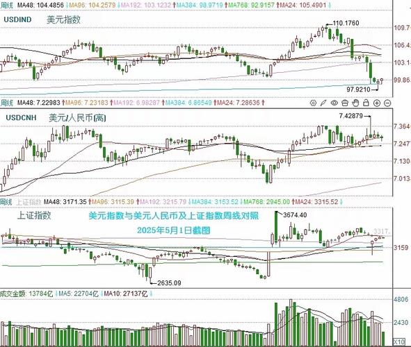 修正后平均市盈率(修正平均市盈率计算公式推导) 修正后平均市盈率(修正平均市盈率计算公式推导)