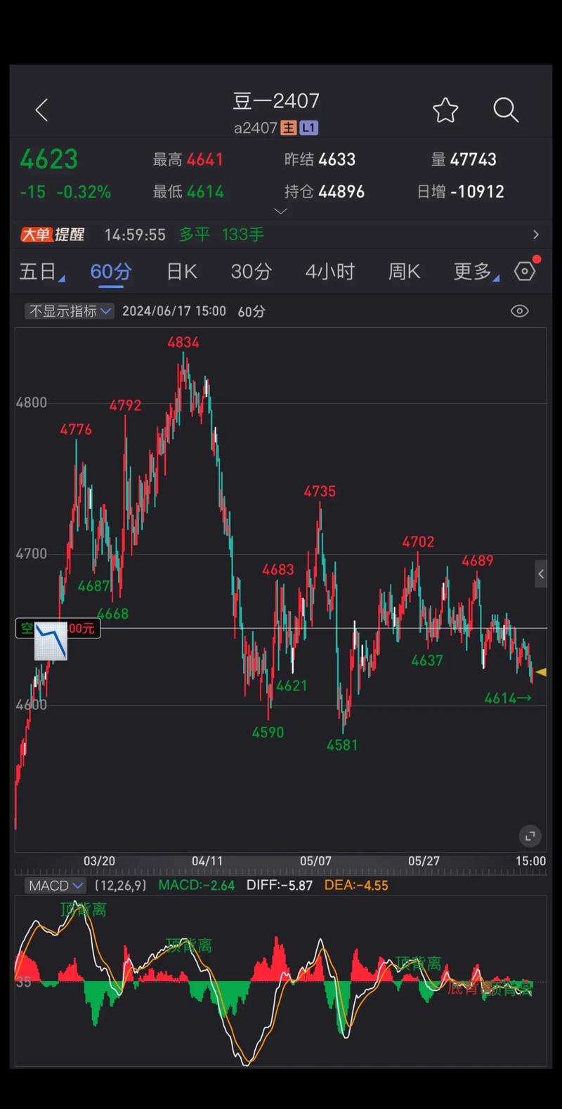 �ֻ��ƽ����������68% �����߼�֧�Żƽ������������г�