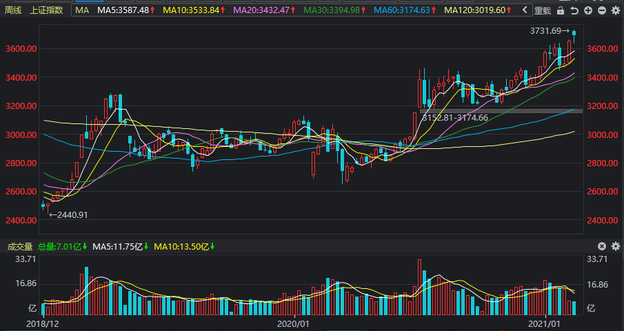 ũҵָ����ֵ��ǰ����Դ��֤��ũҵ��ô����