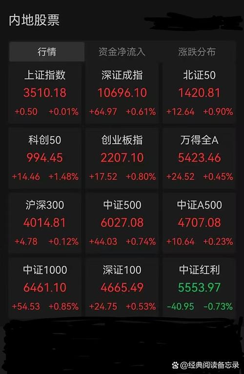 ipo��ٶԲ� ipo��ҵ����ַ�����������ҵ����շ��ش�ʩ