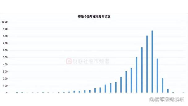 昌泽基金(基金单位净值) 昌泽基金(基金单位净值)