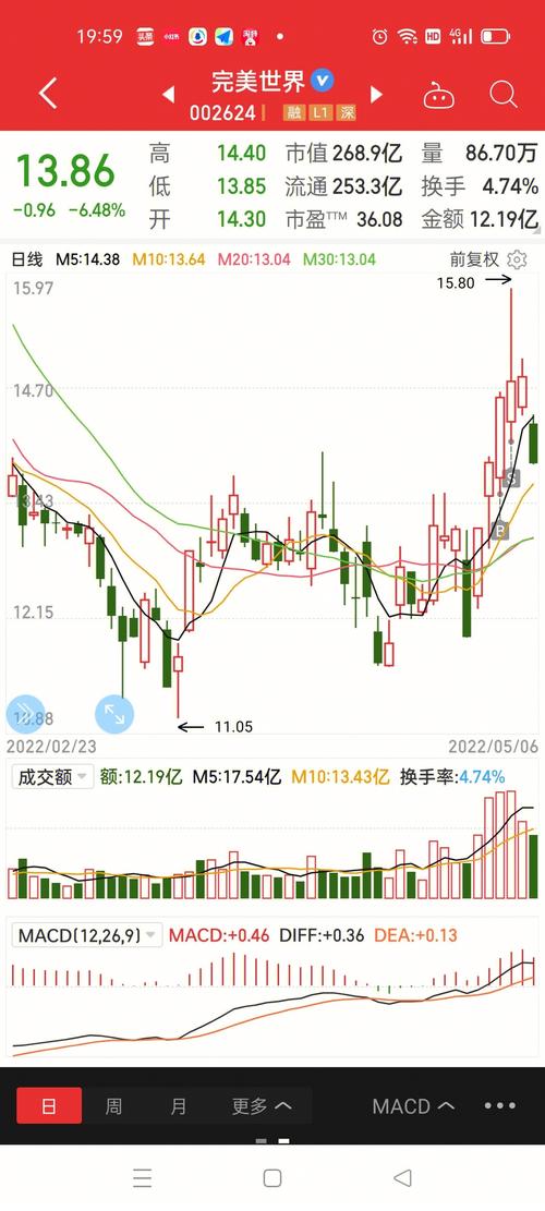 查看上市公司财务报告 查看上市公司财务报告