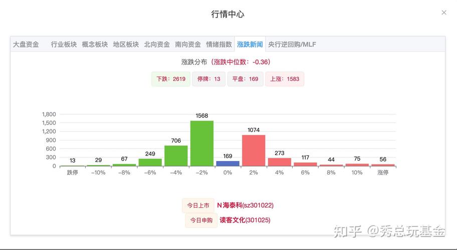 ��һ����ѡ���Ʊ�ļ�ֻ�ã���ѡ��Ĺ�Ʊ��ô��