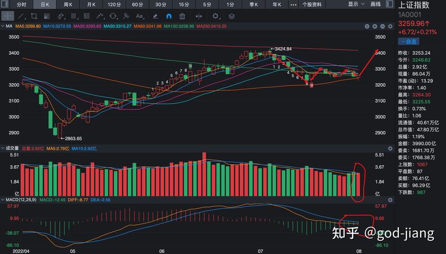 选股软件破解版(选股APP) 选股软件破解版(选股APP)
