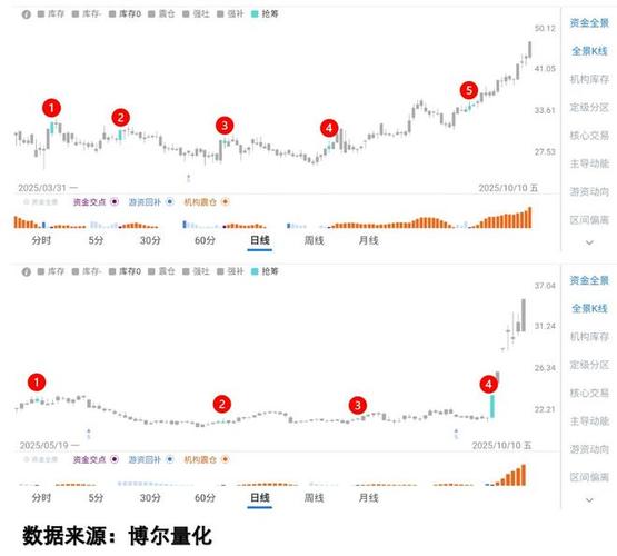 工业互联网概念排行榜-工业互联网概念大幅拉升! 工业互联网概念排行榜-工业互联网概念大幅拉升!