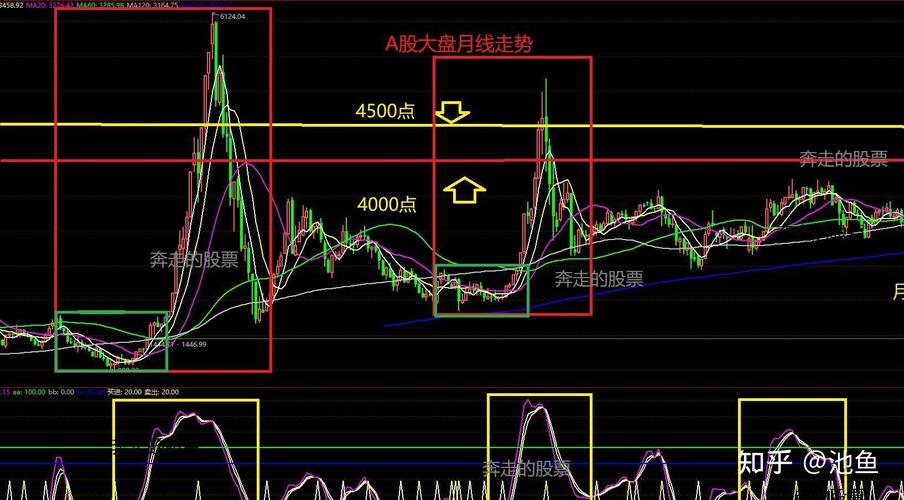 �¹ɵ�һ������ǣ�������Ѹ��Ʊ�������ǵ����٣�