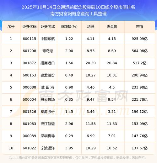 600748上实发展 600748上实发展