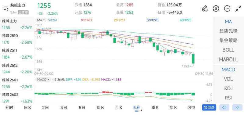 基金202005今日净值查询 基金202005今日净值查询