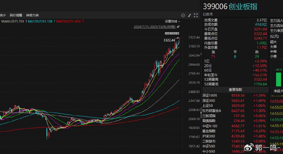 ��������Ѱ�����Щ����Ʊ�����������ʲô��