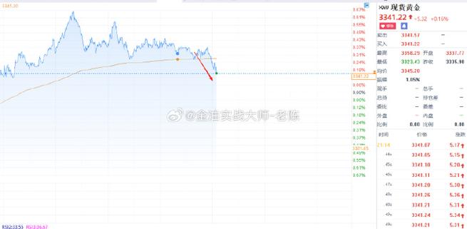股票upps是什么意思(股票中的ps代表什么) 股票upps是什么意思(股票中的ps代表什么)